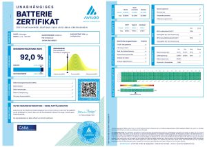 Zertifikat
